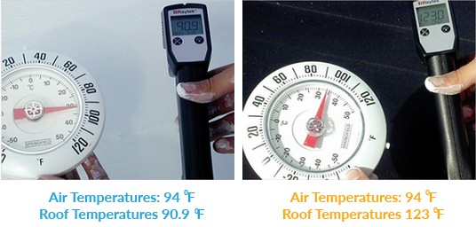 Temperature On Cool Roofs